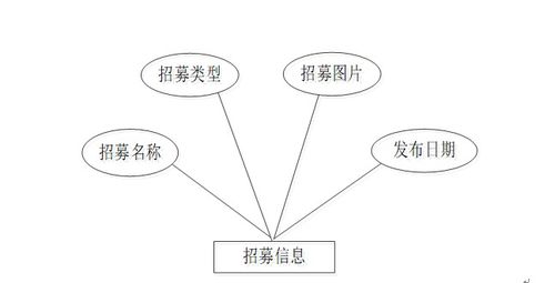 基于Node.js與Express的大學生志愿者服務管理系統(tǒng)設計與實現(xiàn)